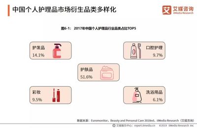 2019年中國快消品行業個人衛生用品銷售報告 增長動力與未來展望
