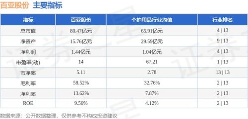 個人衛生用品白馬股活躍 百亞股份周漲幅12.42%，主力資金凈流入超7000萬元